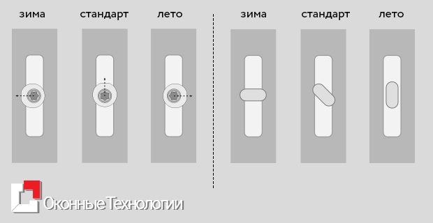 Дует из пластикового окна? Решение за 10-15 минут! Зарайск